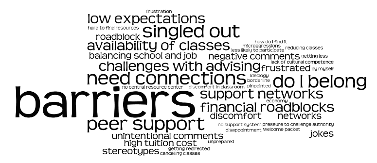 Student Focus Groups 2